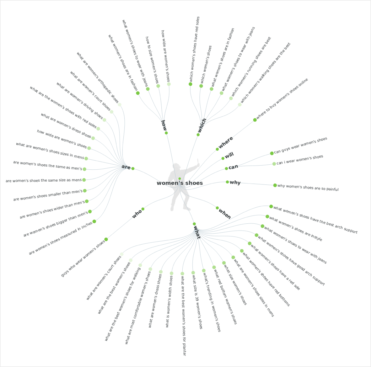Keyword Difficulty Fundamentals Explained
